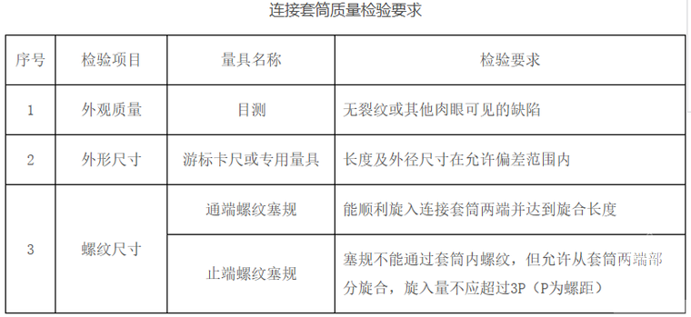 直螺紋套絲工程連接套筒檢驗(yàn)項目